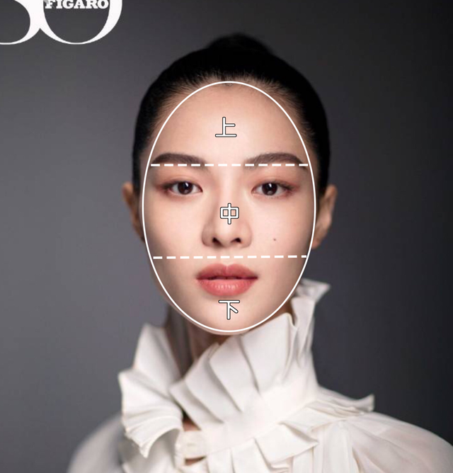 什么发型适合自己，自己适合哪种发型（你的脸型适合剪什么发型）