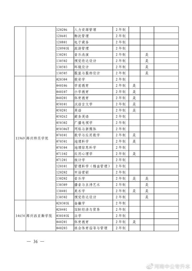 河南专升本招生院校与专业查询，速看！2021年河南“专升本”（2021年河南省专升本48所院校招生专业汇总）