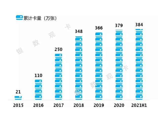 浙商银行信用卡宽限期是几天，浙商银行信用卡宽限期是几天时间（累计发卡383.56万张）