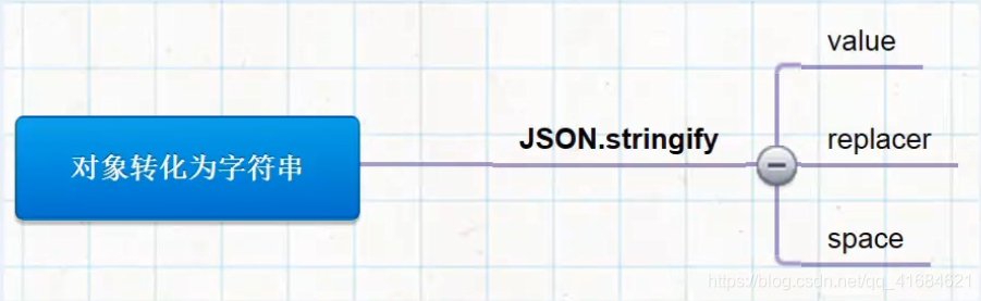 json教程 转义_json转义字符