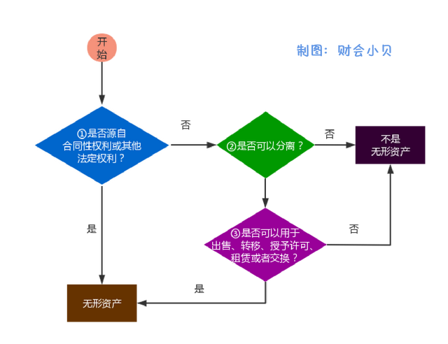 盘盈是什么意思，库存盘点盘盈是什么意思（存货、固定资产、无形资产）