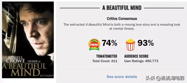 2012奥斯卡提名，奥斯卡100个提名（《寄生虫》就是奥斯卡历史上的最佳影片）