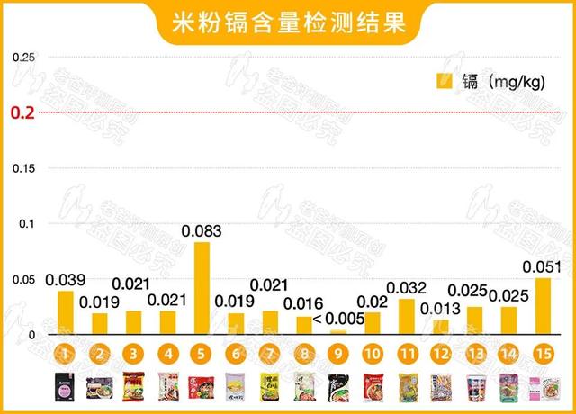 螺蛳粉不放哪个料就不臭，螺蛳粉怎么吃才不臭呢（我们劝你别吃这个料包）