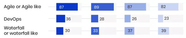 rps指标是什么意思，rps值是什么意思（性能压测领域的星球大战）
