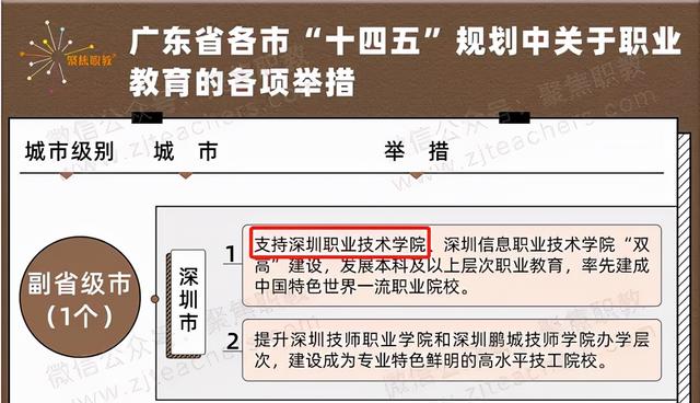广州民航职业技术学院学费，2021年广州民航职业技术学院各专业学费_学费多少钱一年（—学思行高考志愿填报）