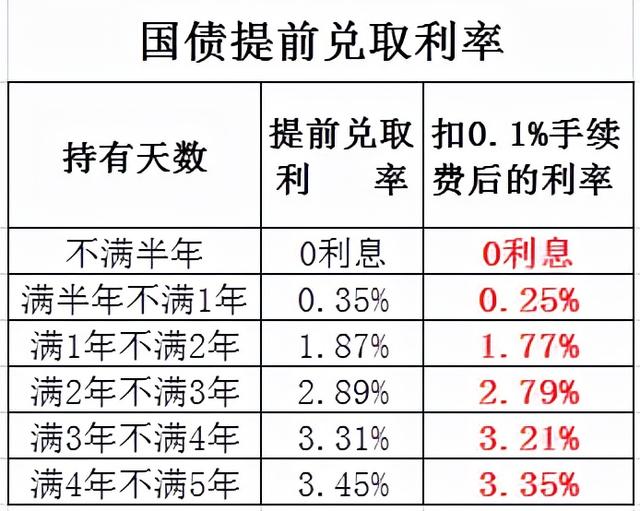 国债和定期存款哪个好，买国债和存定期哪个好（是存定期存款还是购买国债）