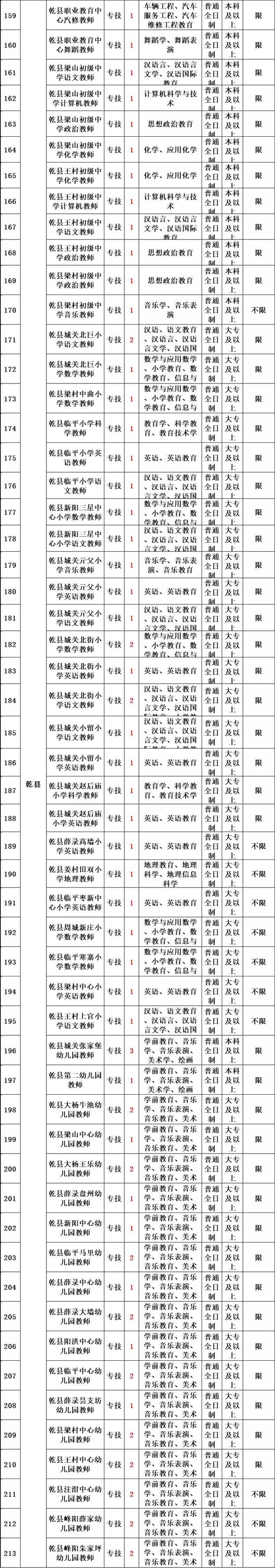 陕西事业编考试内容，陕西事业编考试大纲（陕西这里招聘816人）