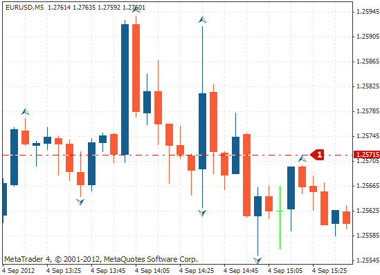 如何管理好一个团队，厨房如何管理好一个团队（外汇分形指标）
