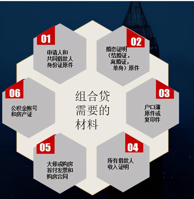 组合贷只能用一次吗 买房公积金和商业贷款组合贷流程，组合贷只能用一次吗（一篇读懂“组合贷”）