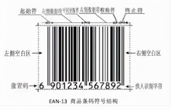 商品编码是什么（商品条码的介绍及申请一览）