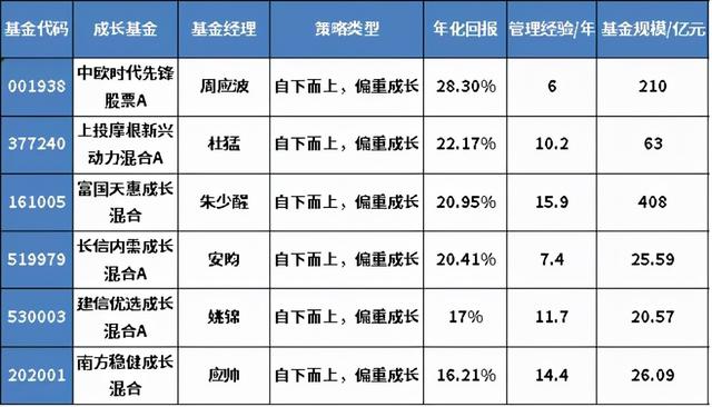 盈利能力最強的基金，盈利能力最強的基金公司？