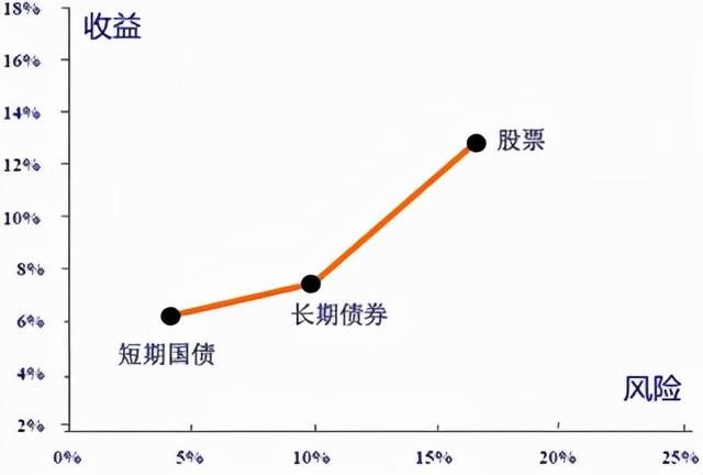 怎么配置理財產(chǎn)品，怎么配置理財產(chǎn)品和基金？