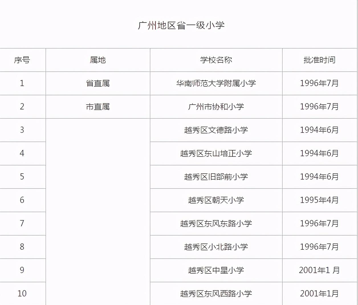 广州小学学校排名（广州市十大小学排行）