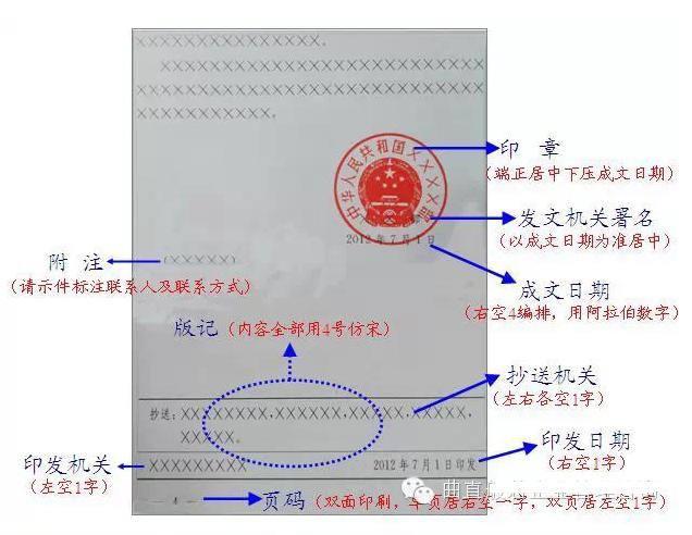 什么是行政公文版记,公务文书版记(80%的人排版会搞错)