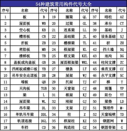 机械制图标注常用符号大全，机械制图常用符号表示（机械制图中图纸上的各种符号代表什么意思）