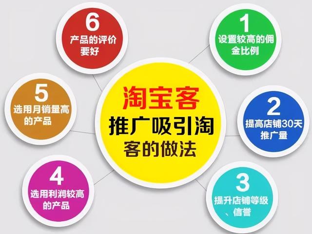 旺街返利网，一淘网如何实现返现的？什么是返现（被网友骂割韭菜的返利网内忧外患）