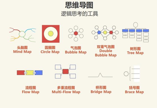 孩子思维训练三种方法，孩子思维训练的三种方法（用3种图示法培养逻辑思维力）