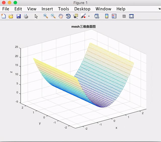 meshgrid在matlab中的用法，matlab中的meshgrid命令怎么用（Matlab三维绘图基础）