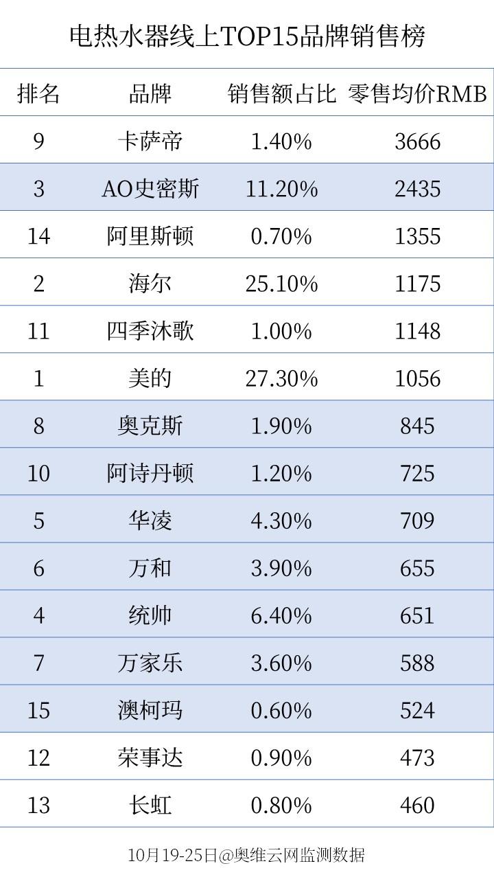 赛鑫（今年双11买家电产品怎样最划算）