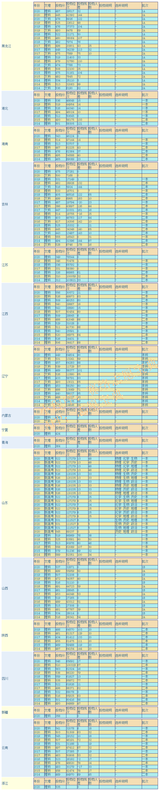 辽宁科技大学怎么样，辽宁科技大学是一本还是二本（辽宁科技大学口碑怎么样好就业吗）