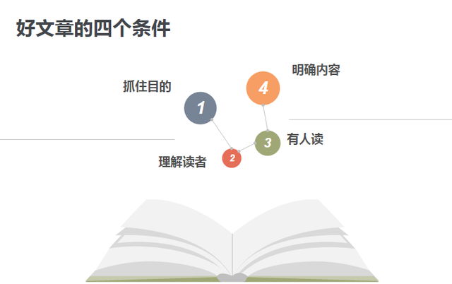 每次发邮件，总是不知道说什么？这三个写作技巧，你知道吗
