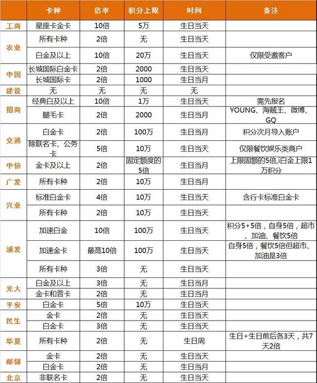 信用卡积分怎么获得，建行信用卡积分怎么获得（获取信用卡积分的四大方法）