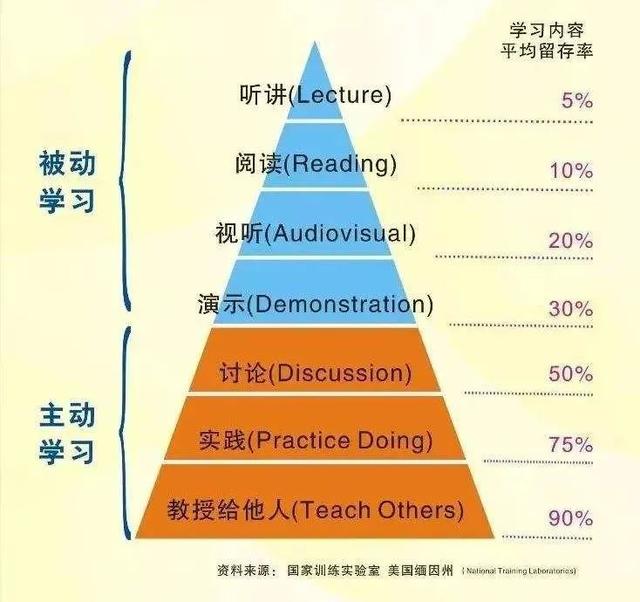 java是什麼意思,加瓦java是什麼意思(我是如何學習java的)