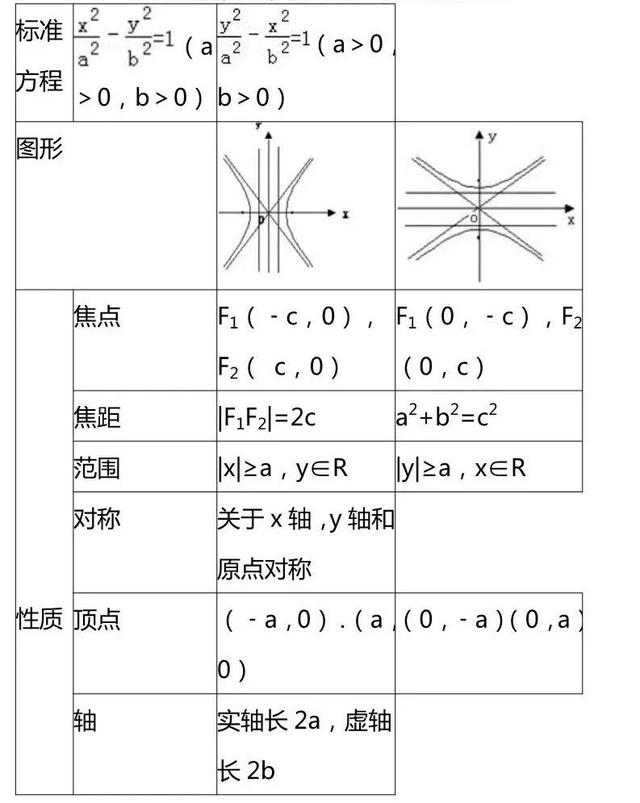 圆锥曲线知识点，圆锥曲线知识点有哪些（这一篇圆锥曲线知识点你一定要拥有）