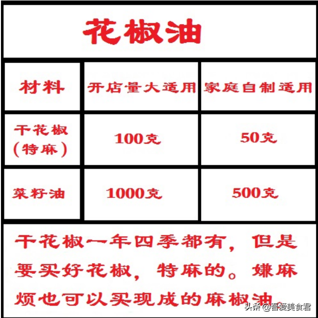 钵钵鸡做法，重庆钵钵鸡做法（流传百年正宗的四川钵钵鸡秘制配方）