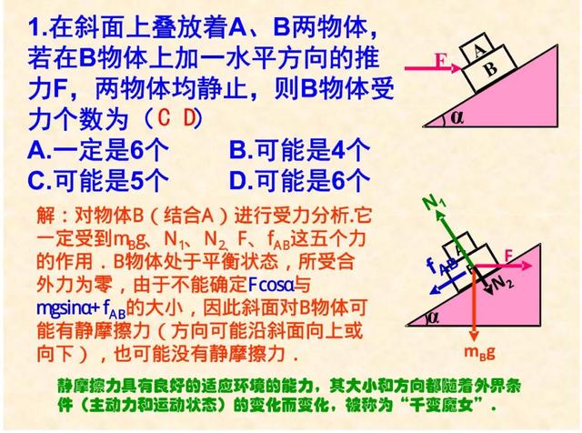 常见的力有哪些，常见的力分为几种（高中物理：常见几种力考点总结）