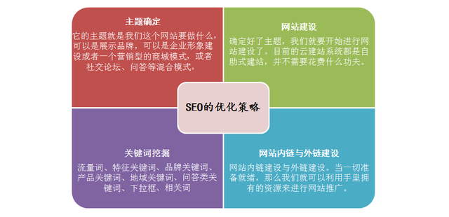 seo是什么意思，微信seo是什么意思（SEO是什么意思SEO指的什么）