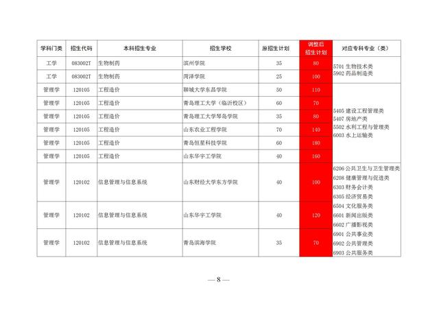 山东专升本的学校有哪些，山东专升本学校有哪些（2020山东前十专科学校排名）