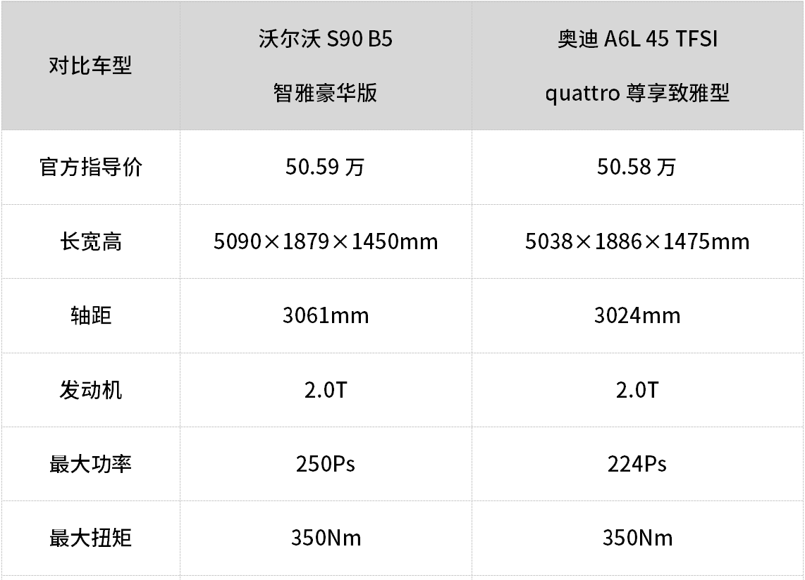 s90和a6l怎么选？一文让你了解S90和A6L哪个适合你