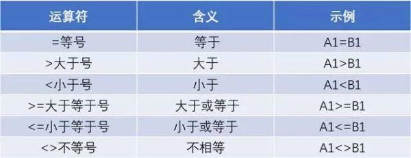 excel怎么做除法，在Excel表格中怎样进行除法计算（Excel技巧丨记住这些符号）