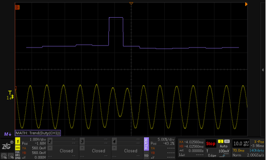 周期与脉宽的关系，脉宽周期通常以什么来表示（技术文章—通过脉宽变化趋势分析SPWM波形）