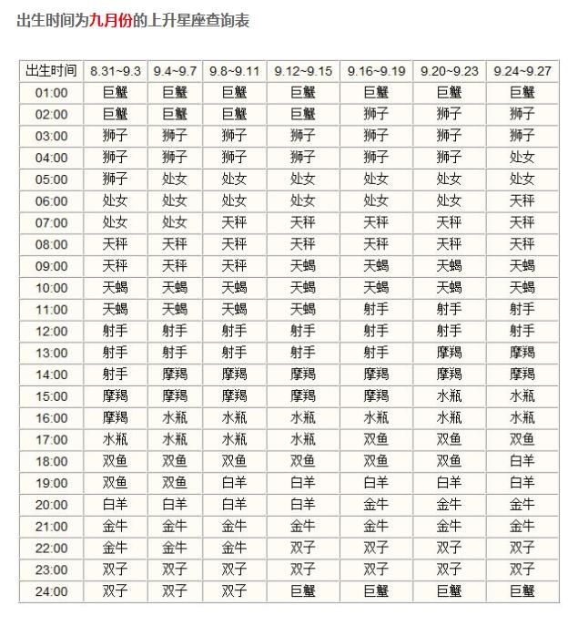 上升星座是巨蟹座，双子座的上升星座（<你给别人的第一印象）