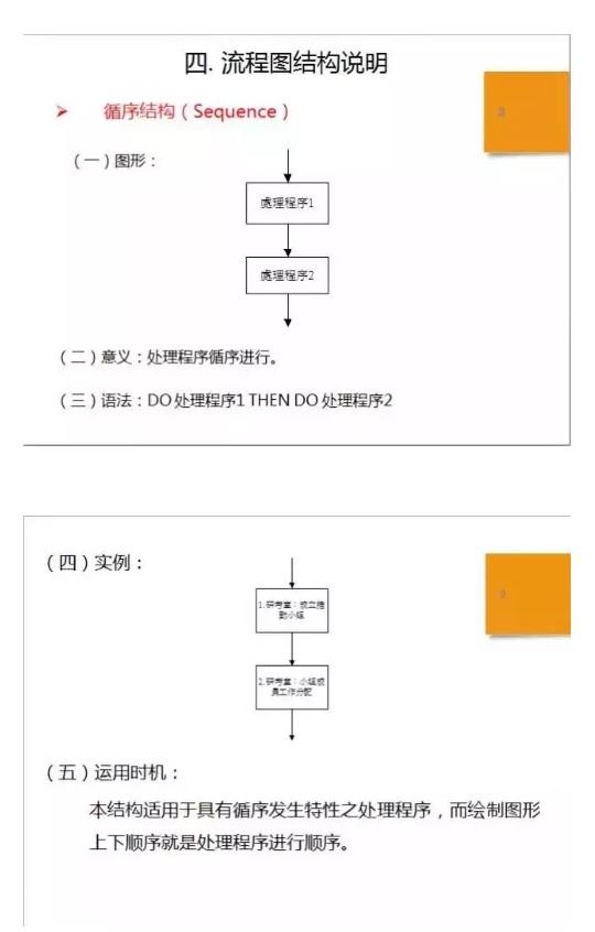 如何规范流程标准，制定流程规范（一份标准作业流程SOP详解）