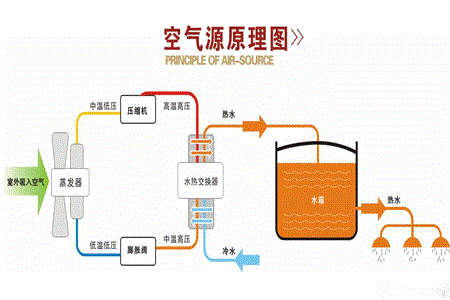 水空调怎么样（水空调优缺点分析）