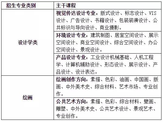 西南交通大学九里校区邮编，西南交通大学九里校区详细地址（西南交大2019年美术类、音乐表演、高水平艺术团、保送生招生简章）