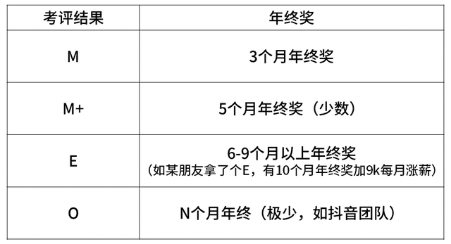 华为职级薪级表，互联网大厂的薪资和职级一览