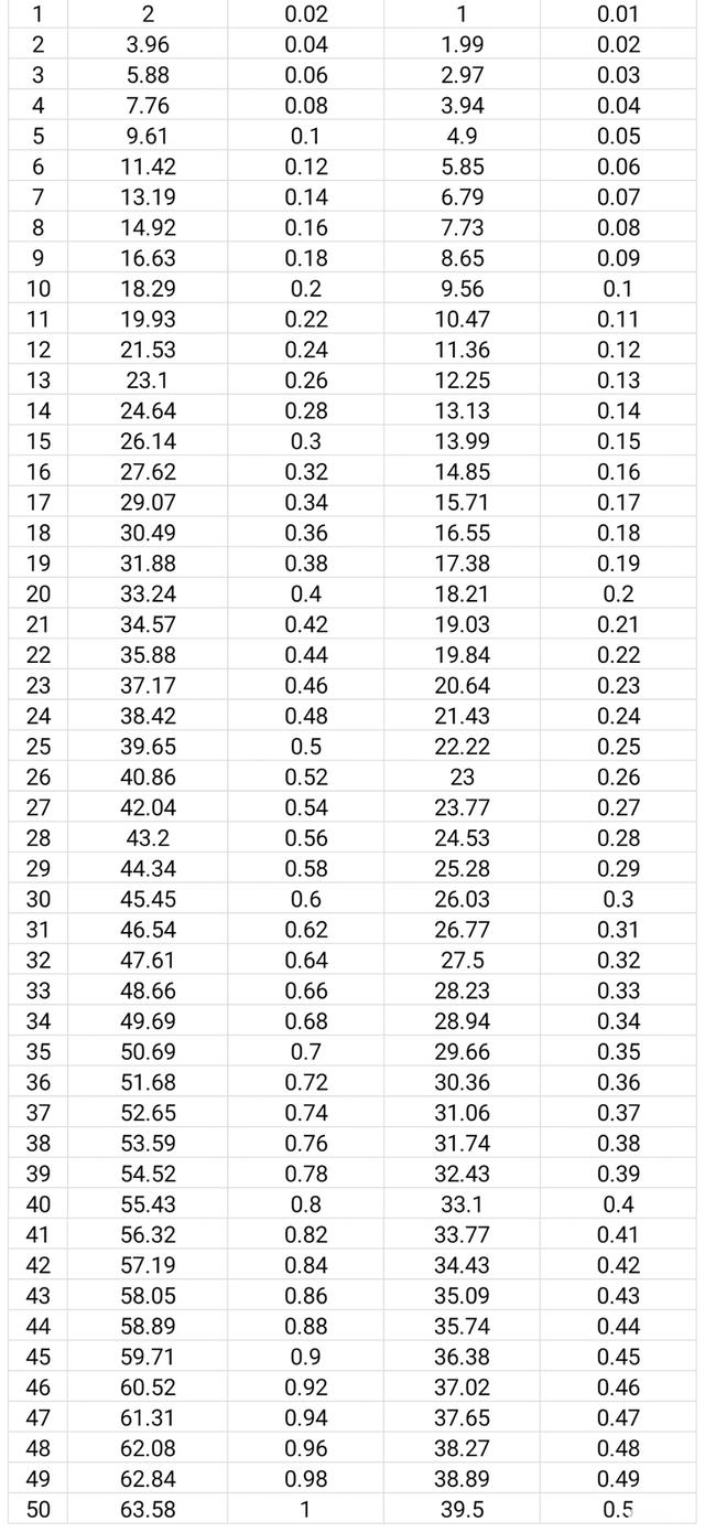 wps罗马数字怎么打，WPS表格中（概率论计算——抽不到Ash是真的非吗）