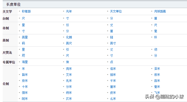 征文怎么写800字，光年到底是时间单位还是长度单位