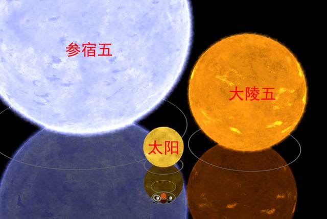 太阳质量比参宿二大吗，猎户座中的七大亮星哪个将要脱离主序阶段