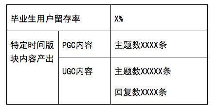 推广方案如何写（运营推广方案撰写的3大思路解析）