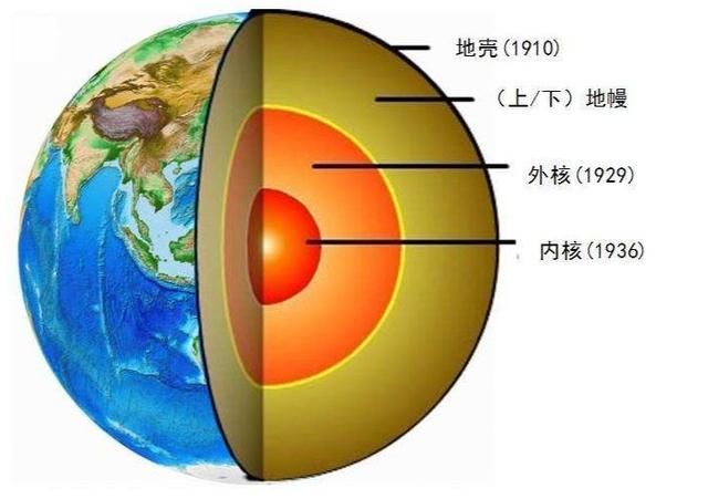 如何划分地球内部圈层，如何划分地球内部圈层结构（科学家发现地球内部有两个面）