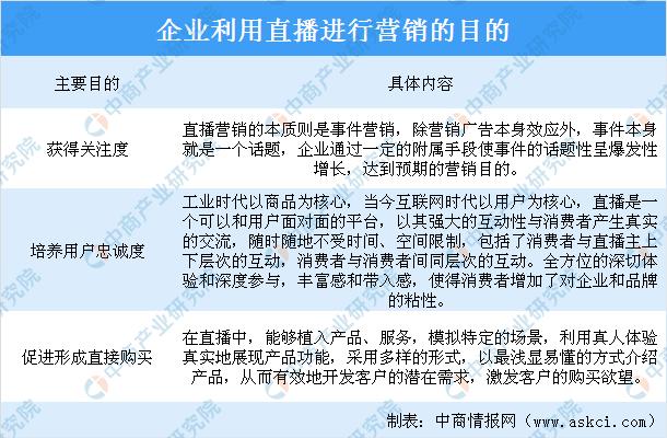 直播行业现状分析（企业直播行业的5大趋势及发展解析）