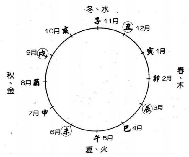 四季划分时间月份，八月是什么季节（命理学中四季月指的是那几个月）