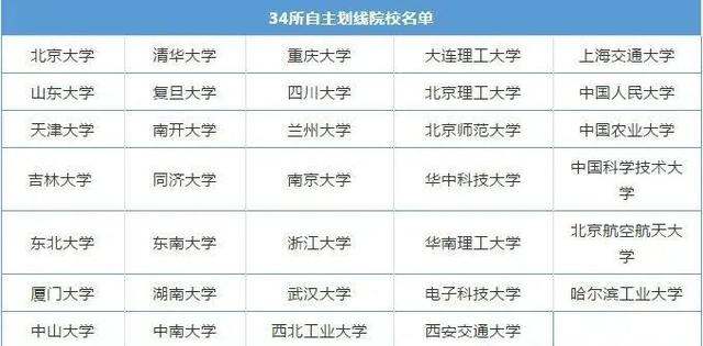 等额复试是什么意思，等额复试是不是一定能进（考研等额复试≈录取）