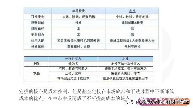 基金跌的时候加仓可以降低成本价吗，基金跌的时候加仓可以降低成本价吗为什么？