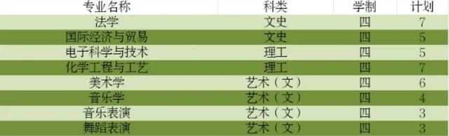 信阳师范学院官网入口，2021年信阳师范学院录取通知书查询入口_什么时候收到及发放时间（师院2020年招生计划已最新来袭）